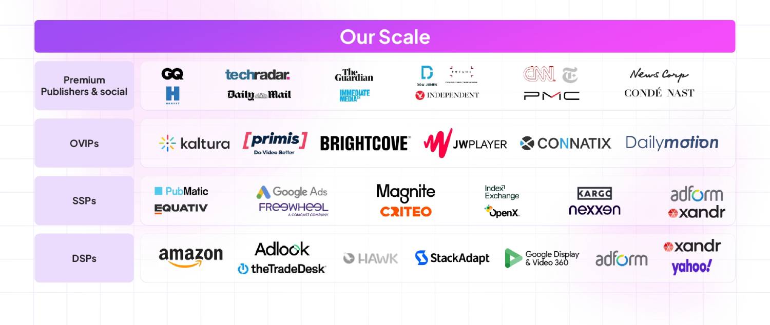 Creator Data Scale Creator Data Scale
