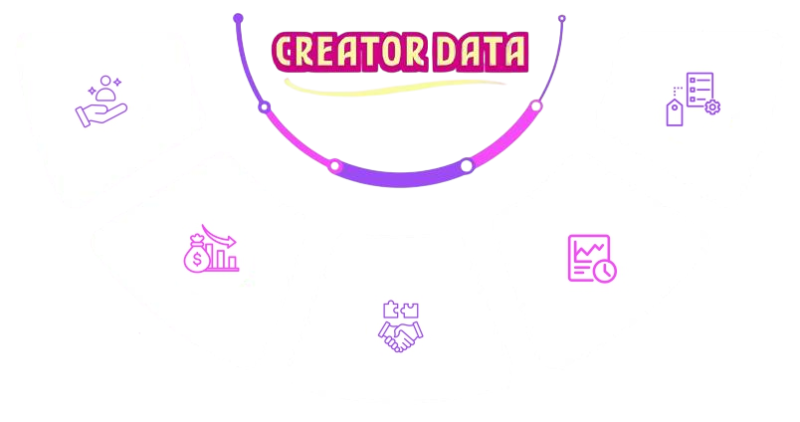 Creator Data